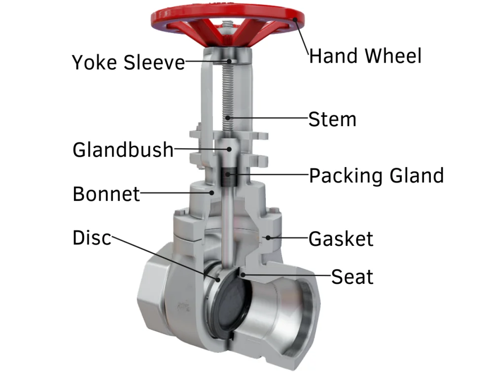 قطعه‌برداری داخلی شیر کشویی Gate Valve با جزئیات سخت‌پایه و مسیر سیال