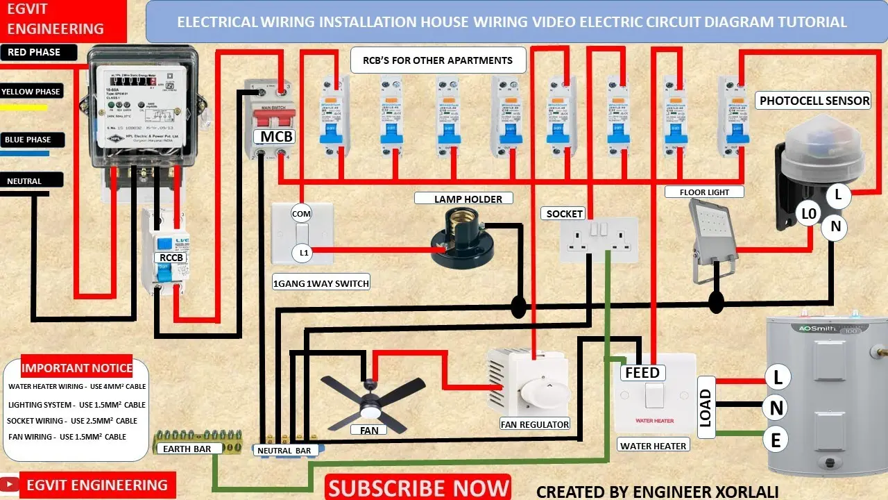 نصب کابل‌کشی و تابلو برق در یک ساختمان مسکونی